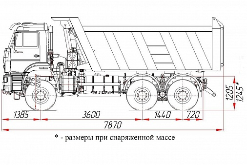 Самосвал КАМАЗ 6522 схема.png